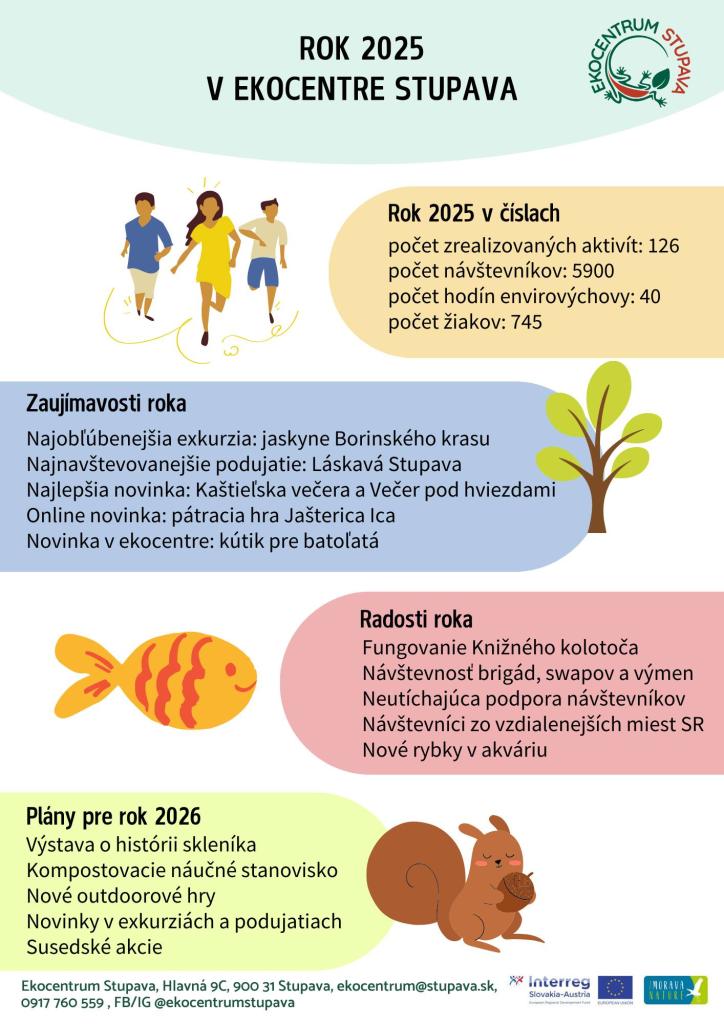Rok 2025 v Ekocentre v číslach. 