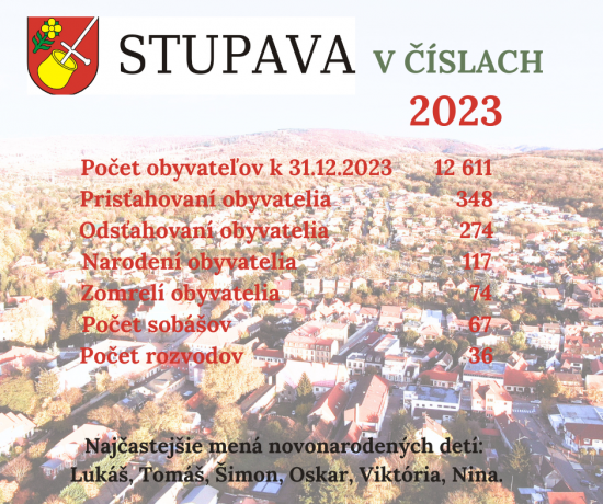 Stupava v číslach 