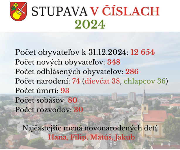 Stupava v číslach 2024