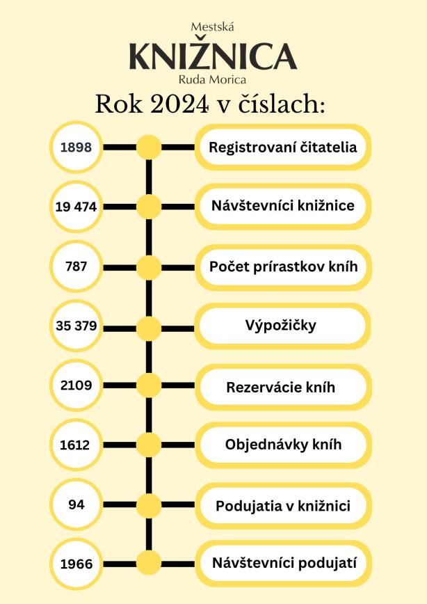 Knižnica v roku 2024