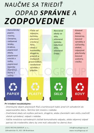 NAUČME SA TRIEDIŤ ODPAD SPRÁVNE A ZODPOVEDNE