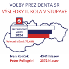výsledky volieb v Stupave 