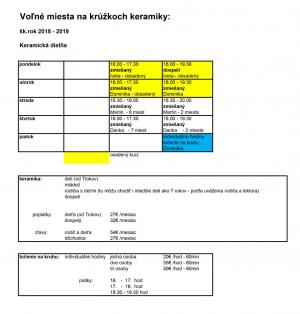 OZ POHODKA PONÚKA VOĽNÉ MIESTA NA KRÚŽKOCH KERAMIKY