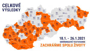 OFICIÁLNE VÝSLEDKY SKRÍNINGU - 1. KOLO