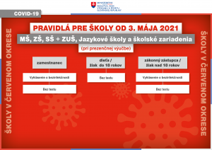 AKO DO ŠKOLY A NA PRIJÍMAČKY OD PONDELKA