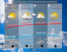 počasie na víkend 10. - 12. februára